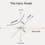 Kano Model - components