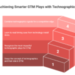 Achieving Smarter GTM Plays with Technographics Graphic